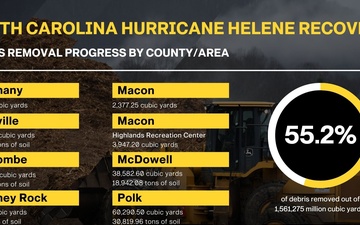 USACE Hurricane Helene Debris Removal Infographic