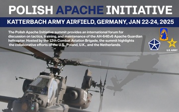 Polish Apache Initiative Summit graphic