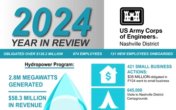 U.S. Army Corps of Engineers celebrates 2024 achievements in Nashville District