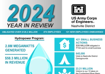U.S. Army Corps of Engineers celebrates 2024 achievements in Nashville District