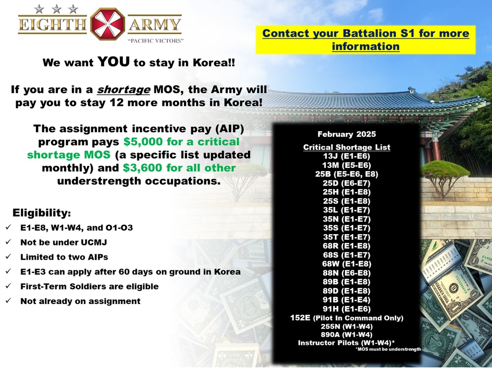 Assignment Incentive Pay list for South Korea, Feb. 2025