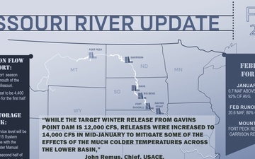 Below average runoff continues for upper Missouri River Basin in 2025