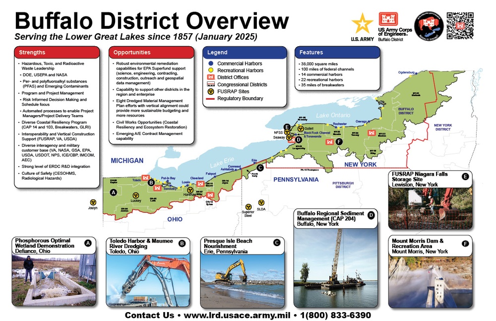 USACE Buffalo District Overview Placemat, February 2025 (Pg. 1)