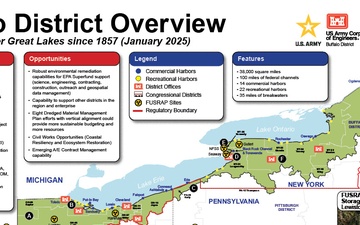 USACE Buffalo District Overview Placemat, February 2025 (Pg. 1)