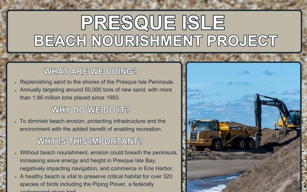 Presque Isle Beach Nourishment Infographic (Pg. 1)