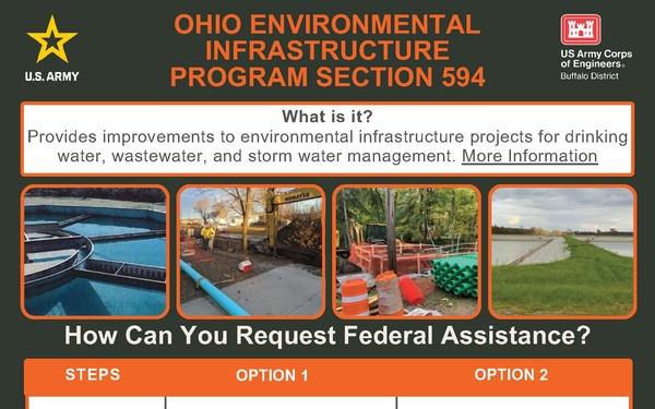 Ohio 594 Environmental Infrastructure Program One Sheet