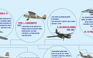 117ARW Aircraft Through the Years