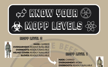 Know Your MOPP Levels