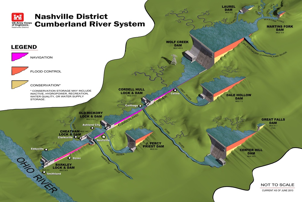 Nashville District Cumberland River System