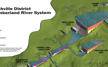 Corps of Engineers increases operations as water levels rise across the Cumberland River Basin