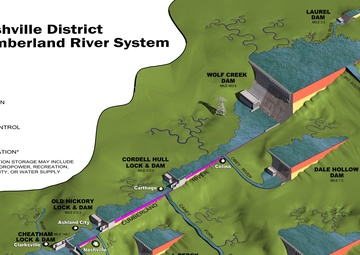 Nashville District Cumberland River System