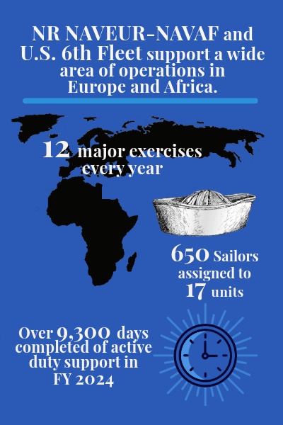 NR NAVEUR-NAVAF and U.S. 6th Fleet Info Graphic