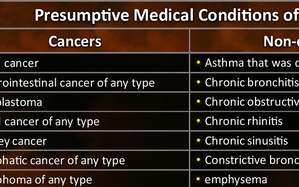 What military service members, family members need to know about airborne hazards