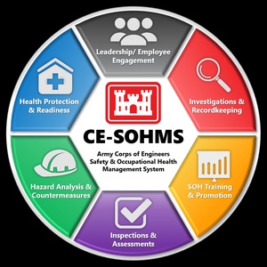 Occupational Health & Safety PSA