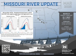 Missouri River Update - March 2025