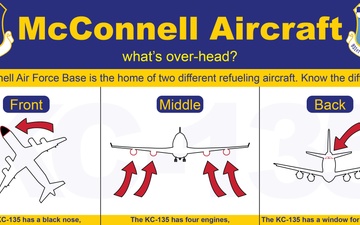 Key differences between McConnell's aircraft