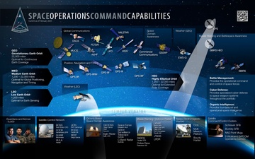 Space Operations Command Capabilities Infographic