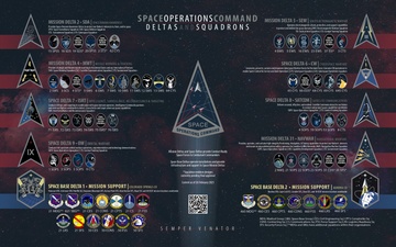 Space Operations Command Deltas and Squadrons Infographic