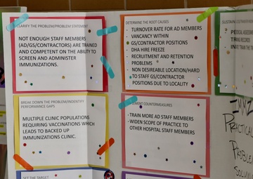 NMRTC Twentynine Palms holds 10th Annual Process Improvement Fair, showcasing innovations in patient care and operational efficiency