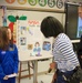 Fifth Grader Bring Tech History to Life in Innovative Wax Museum Project