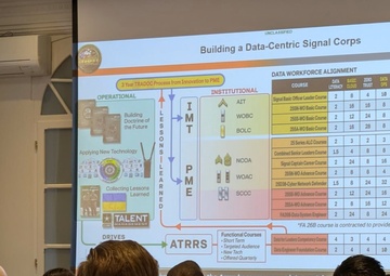 Warrant Officers collaborate on near-future AI applications, data strategy integration in European Theater