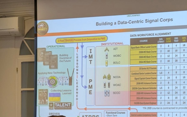 Warrant Officers collaborate on near-future AI applications, data strategy integration in European Theater