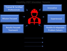 Healthy PDT Member Tenets