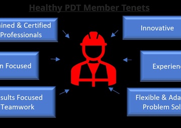 Healthy PDT Member Tenets