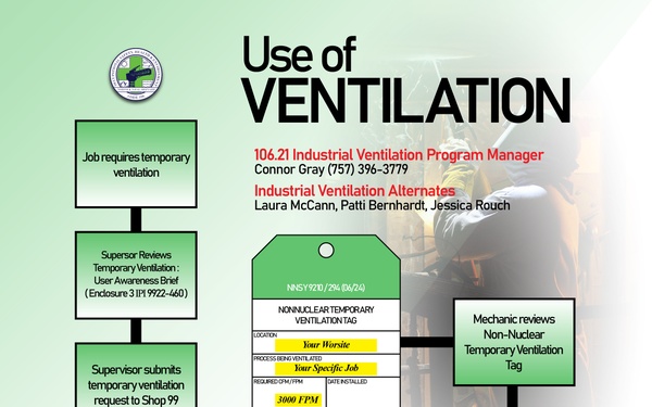 NNSY Safety Corner: Use of Ventilation