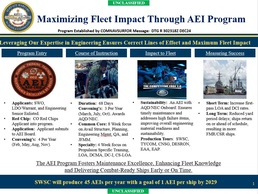 SWSC -- Advanced Engineering Instructor Program