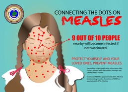Connect the Dots about Measles