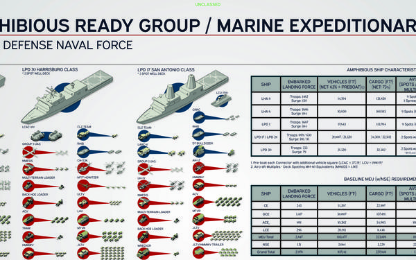 Amphibious Ready Group / Marine Expeditionary Unit Laydown