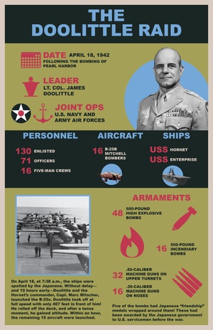 Air Force Radio News 10 April 2019 B