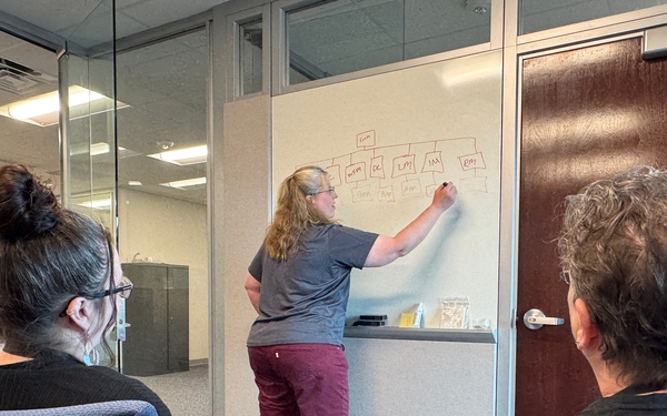 Whiteboard Flow Chart