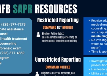 SAAPM: The right tools for prevention and response