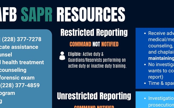 SAAPM: The right tools for prevention and response