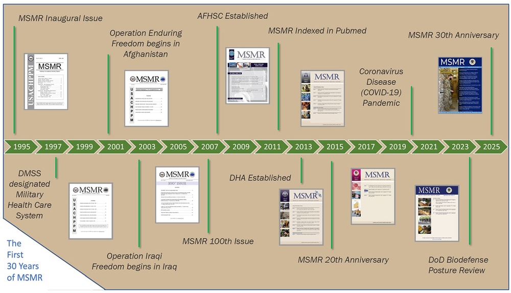 MSMR 30th anniversary issue celebrates a milestone
