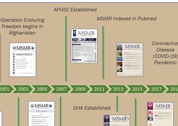 MSMR 30th anniversary issue celebrates a milestone