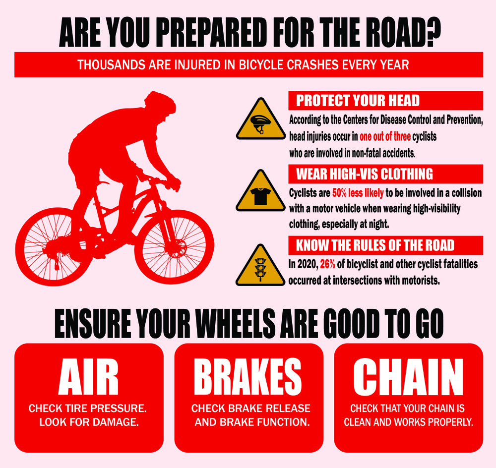 Bike Safety Infographic