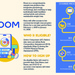 NOOM Graphic