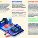 NOOM Graphic