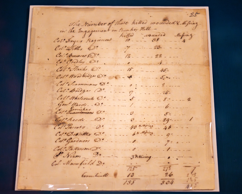 Historical documents show how U.S. Army began