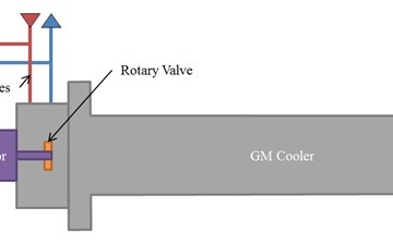 NSWCPD Engineering Duo Recognized for Second Pneumatically Actuated Cryocooler Patent