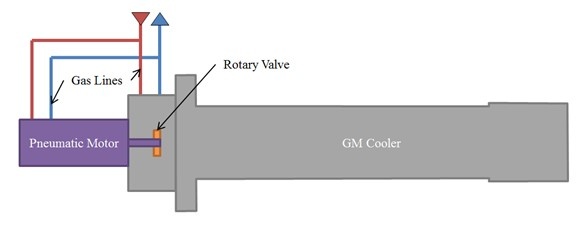 NSWCPD Engineering Duo Recognized for Second Pneumatically Actuated Cryocooler Patent
