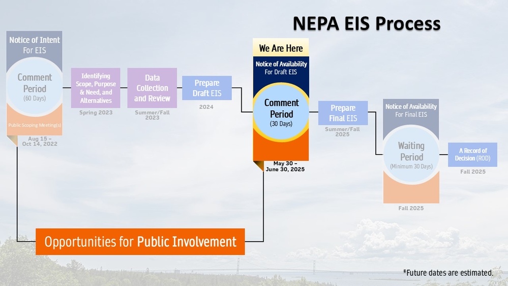 Corps of Engineers releases Line 5 Tunnel Project tentative timeline