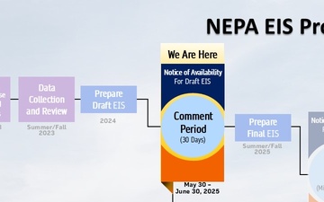 Corps of Engineers releases Line 5 Tunnel Project tentative timeline