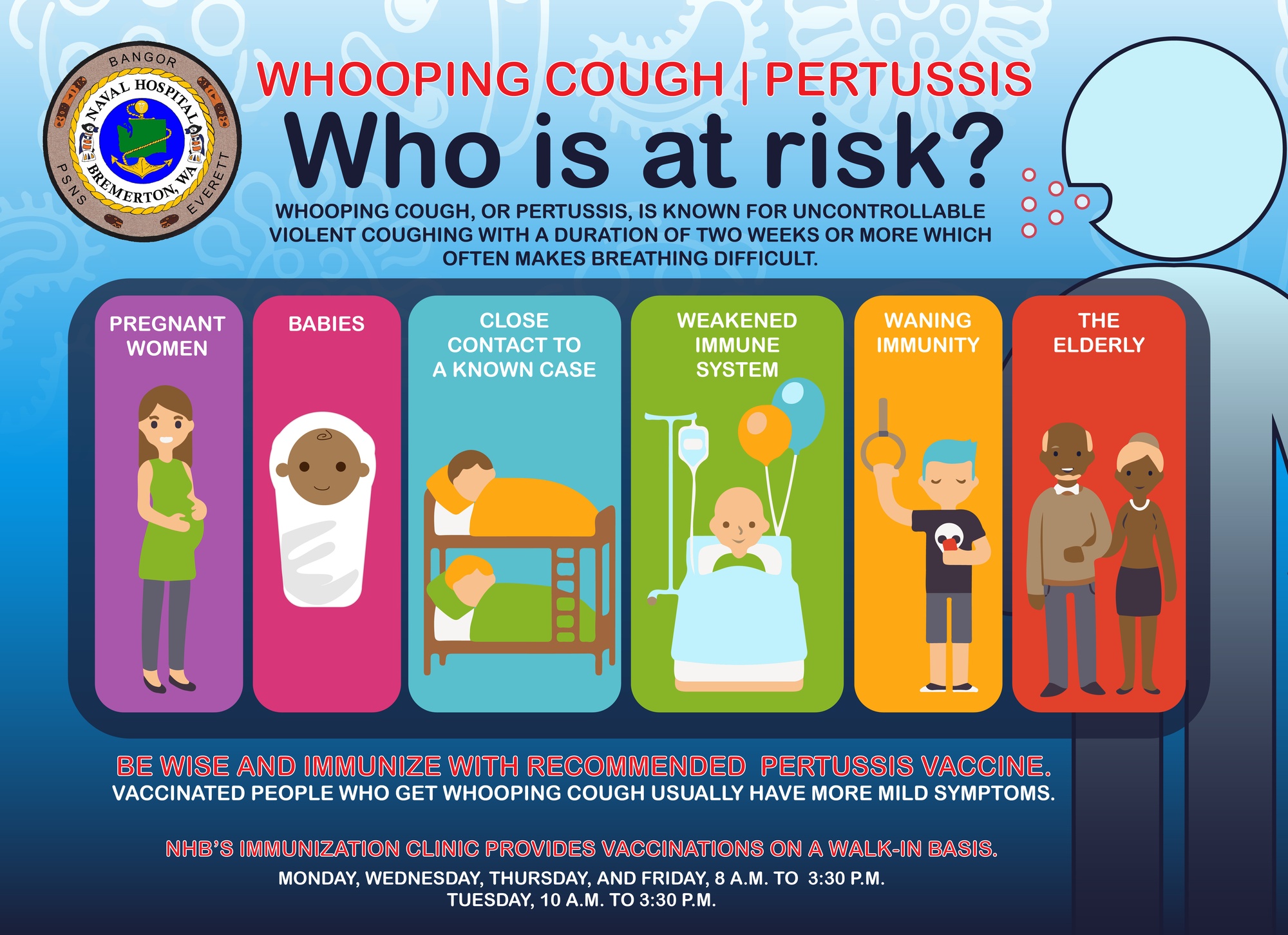 Pertussis Prevention Mask