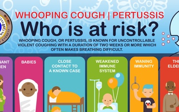 Covering the Cough: Pertussis Awareness