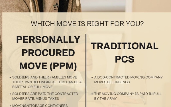 Differences between tradition PCS and PPM