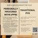 Differences between tradition PCS and PPM